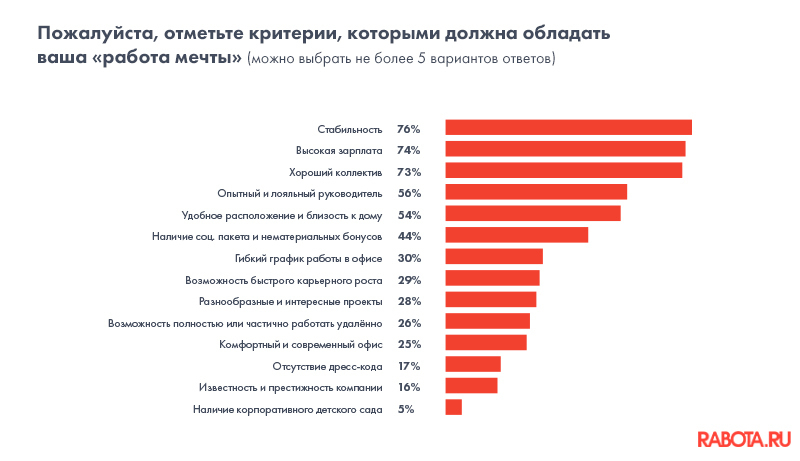 Презентация на тему работа мечты