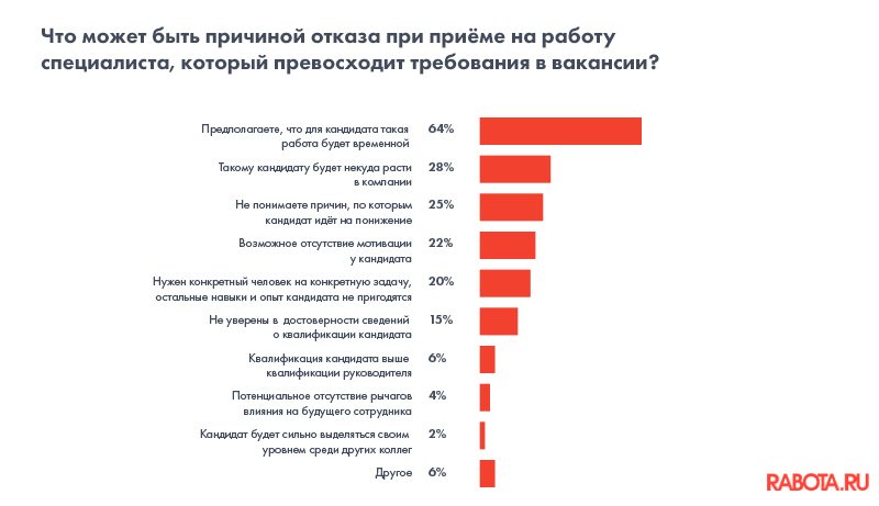 30 компаний. Причины отказа кандидату. Навыки для высокой зарплаты. Основные причины отказа соискателям. Причина отказа участия организаций в анкетировании.