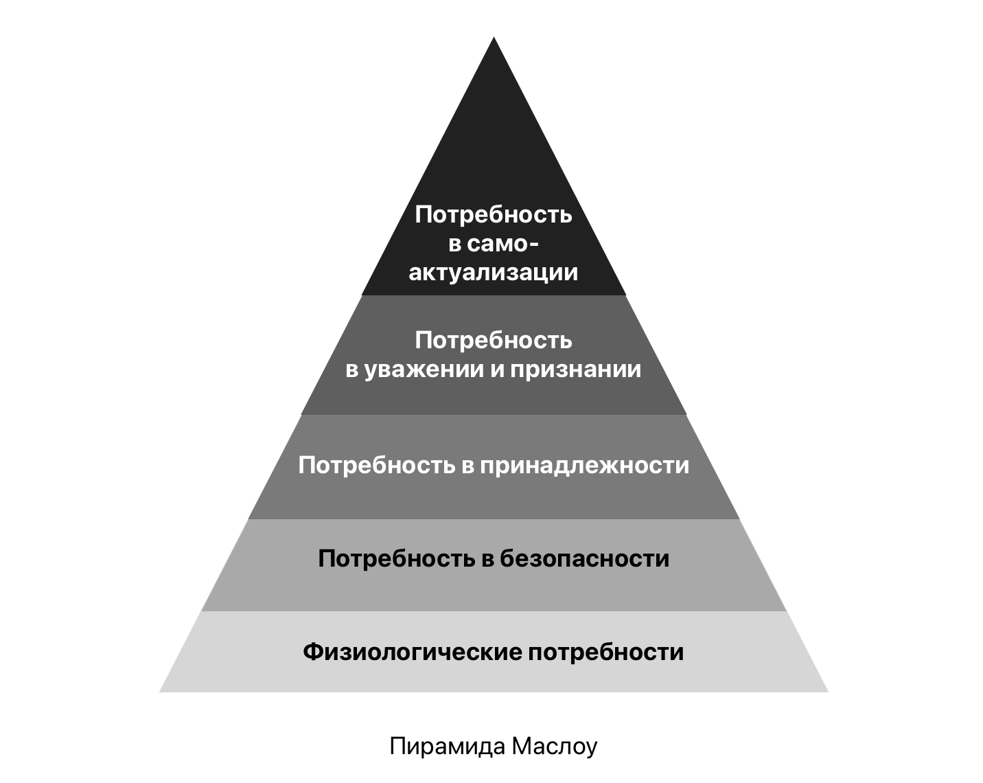 Как пирамида потребностей поможет выбрать профессию