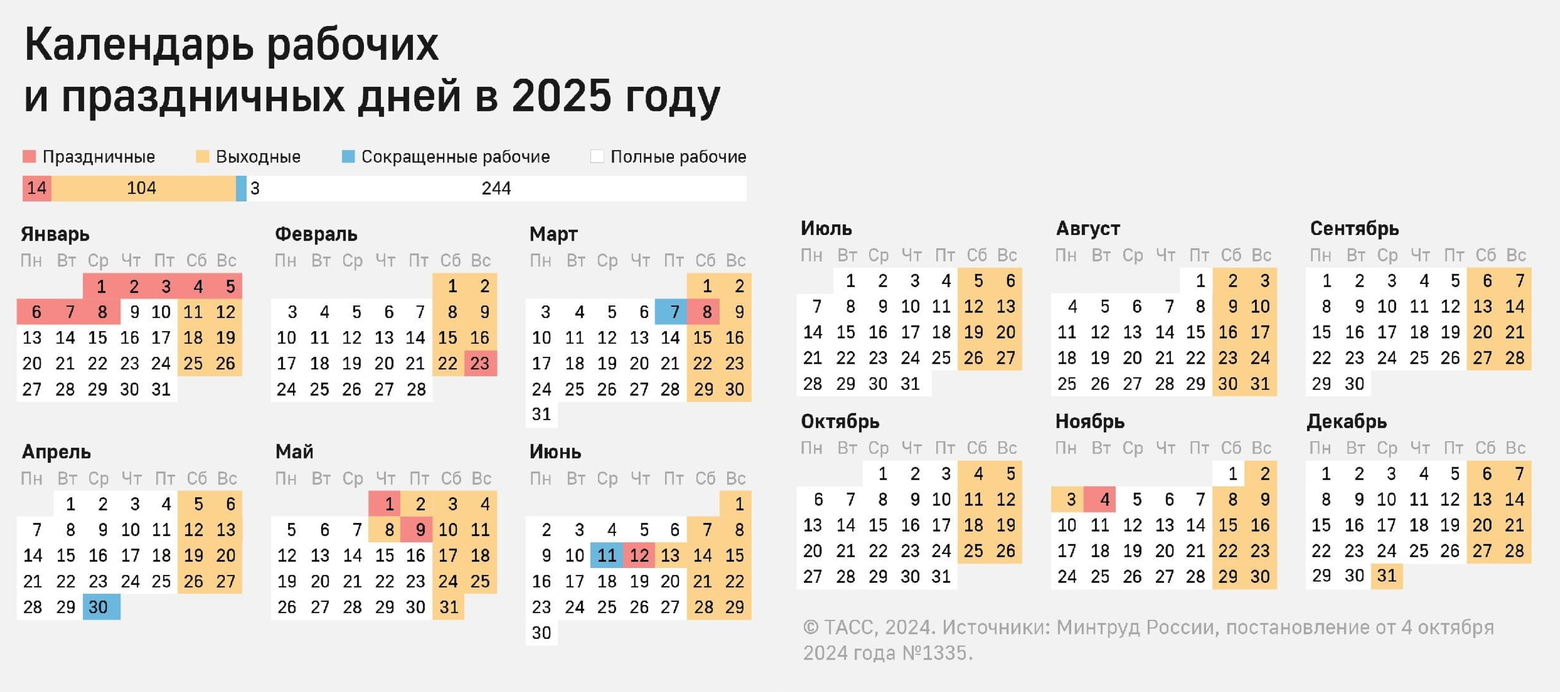 Когда выгоднее всего брать отпуск в 2025 году