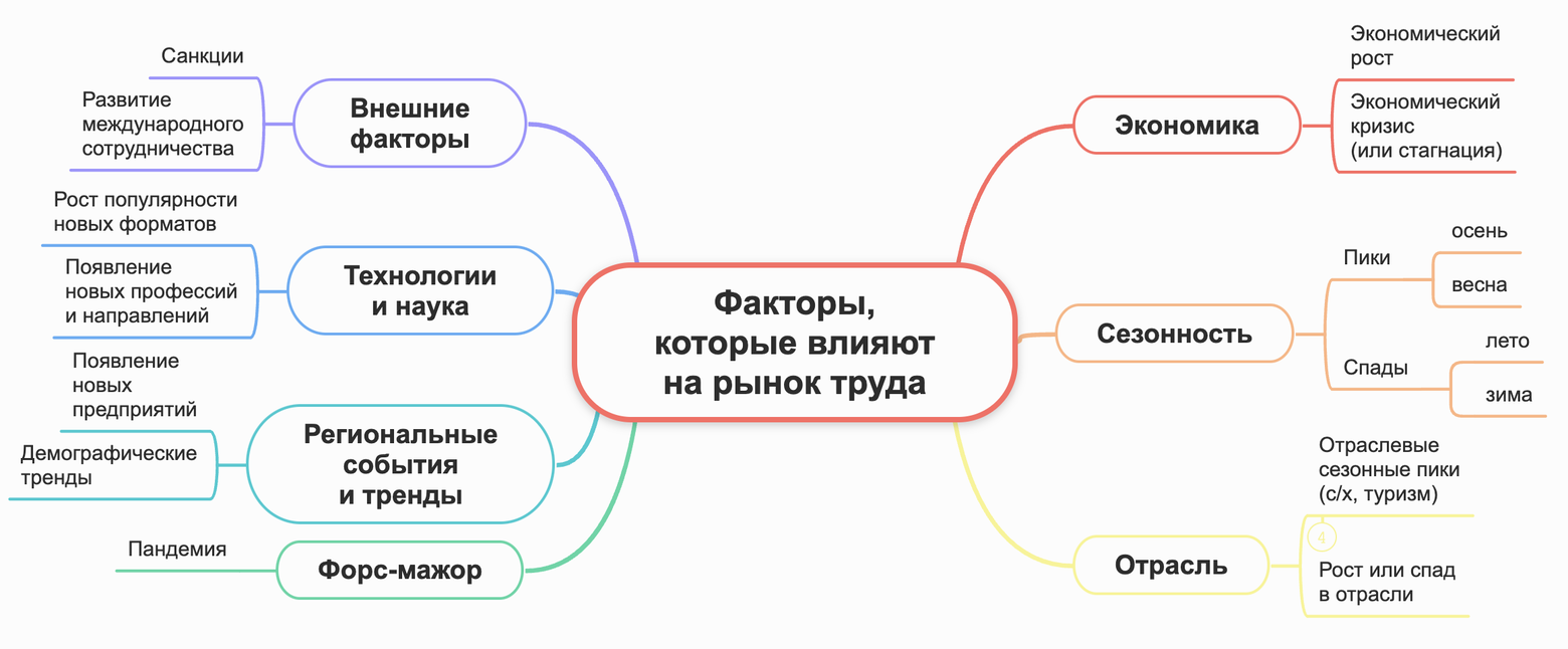 Статья на медиа «Просто работа»