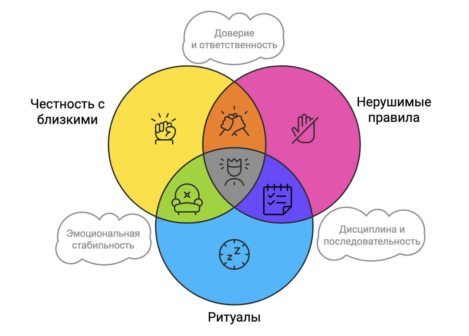 Статья на медиа «Просто работа»