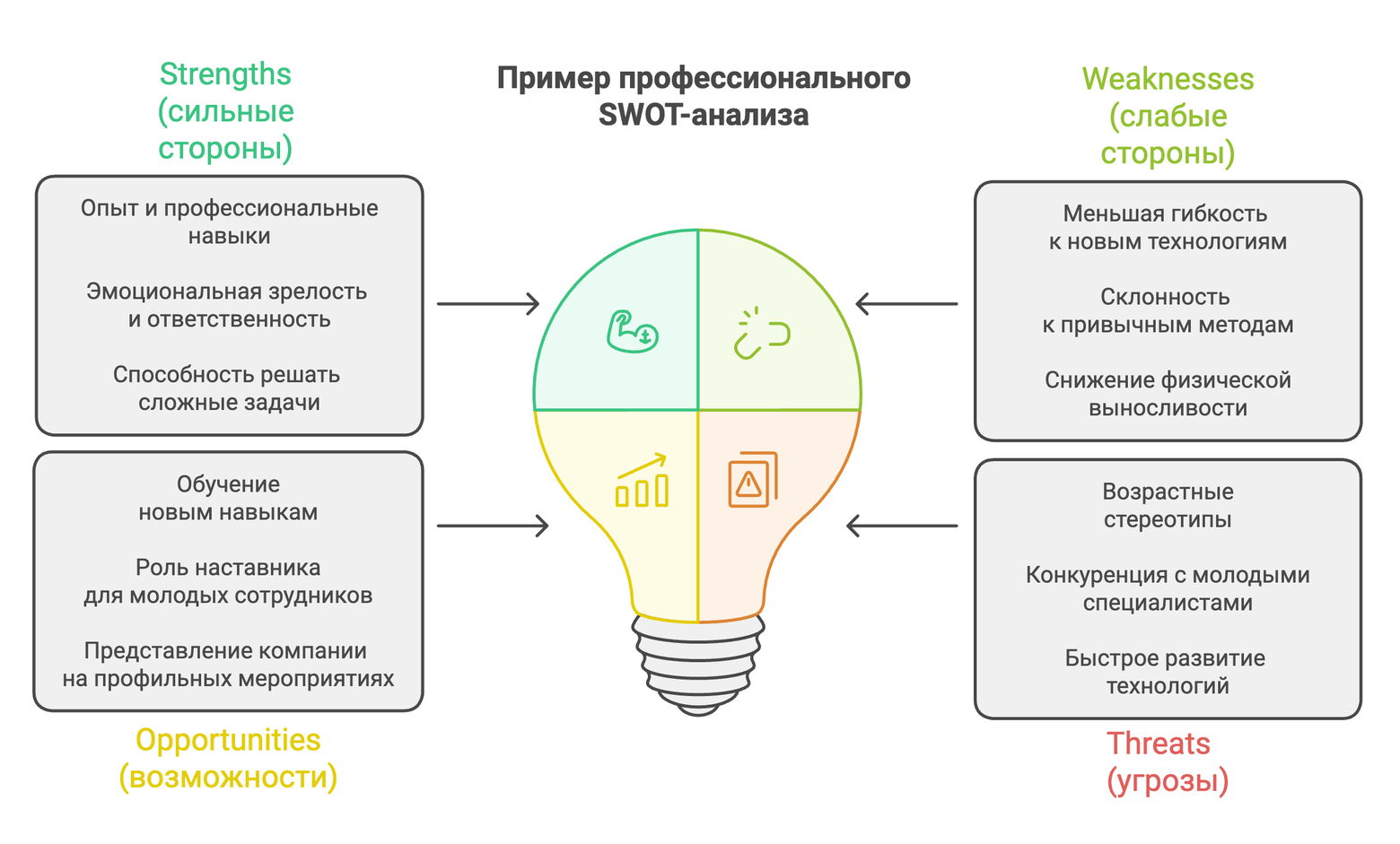 Статья на медиа «Просто работа»