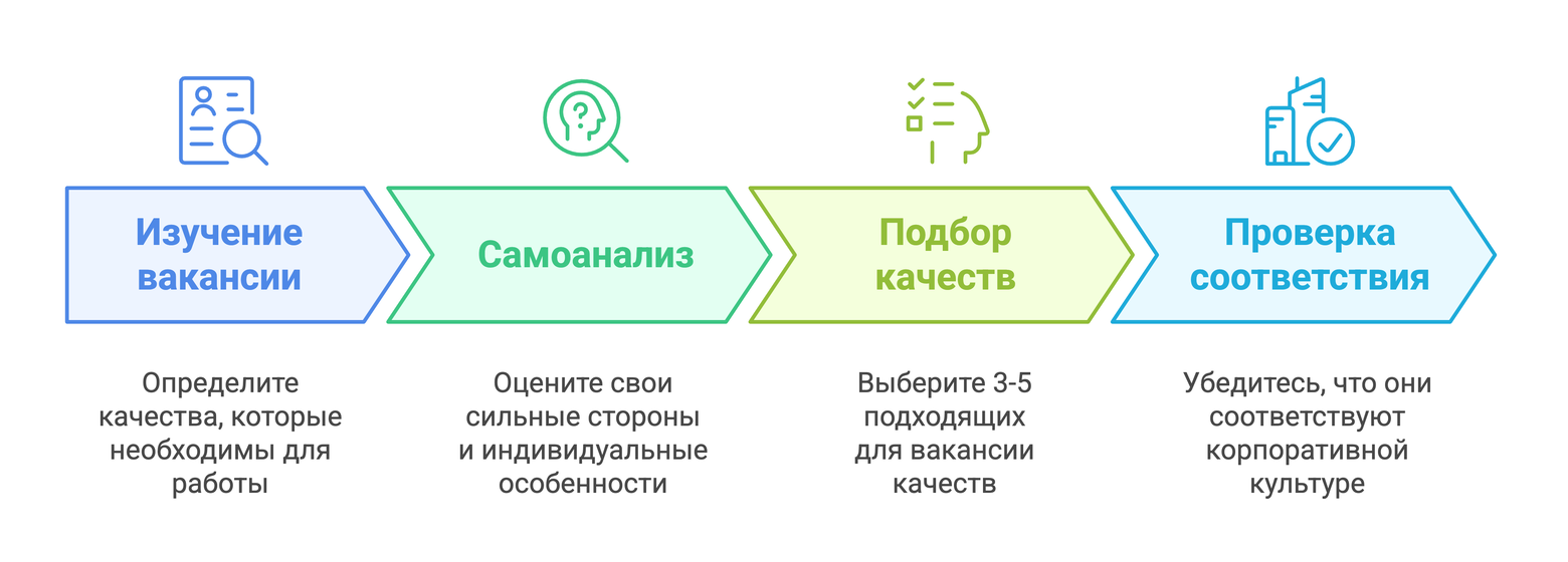 Какие личные качества указать в резюме: рекомендации и примеры