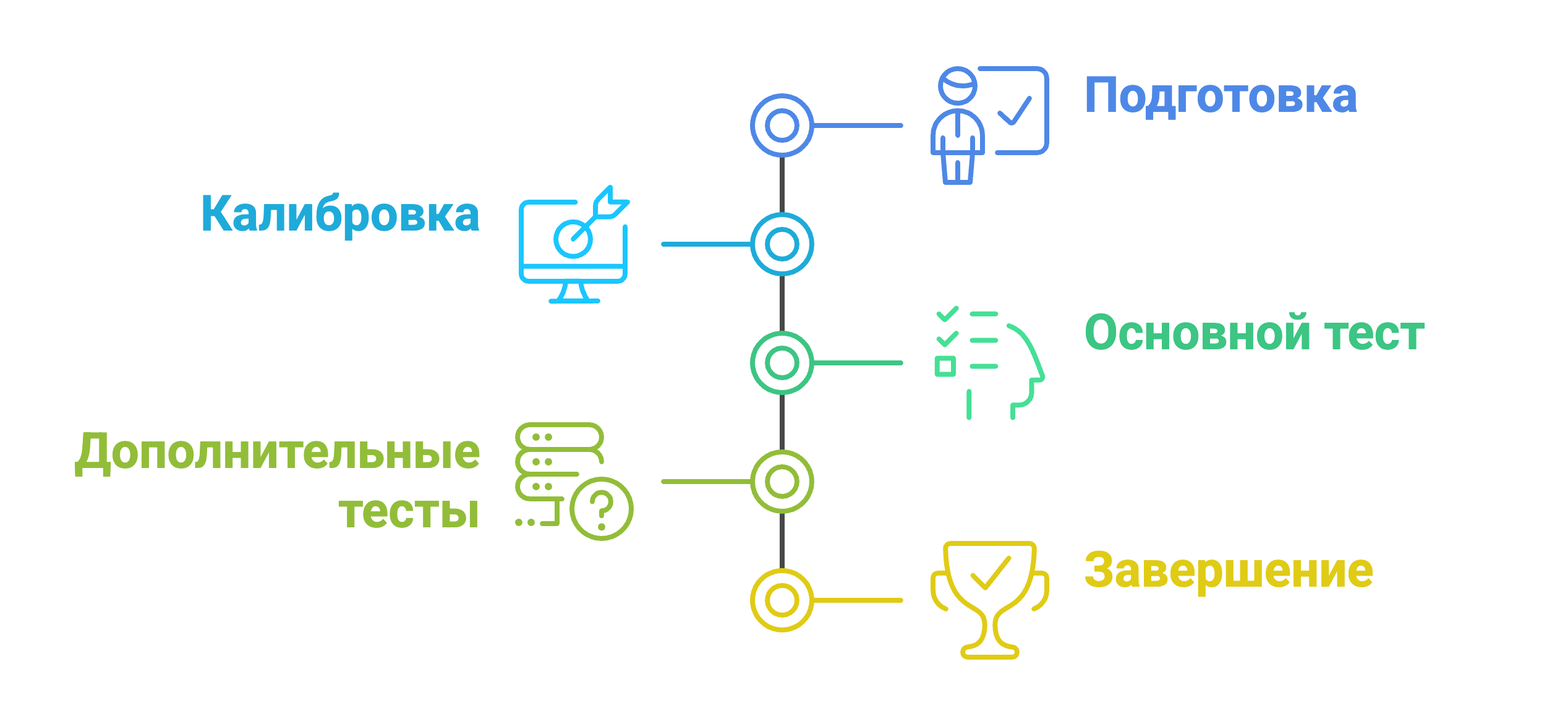 Полиграф при приеме на работу: что это и как пройти успешно
