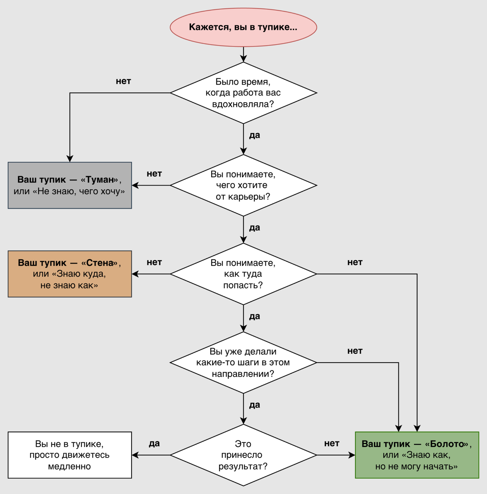 Как выйти из карьерного тупика с помощью ИИ?